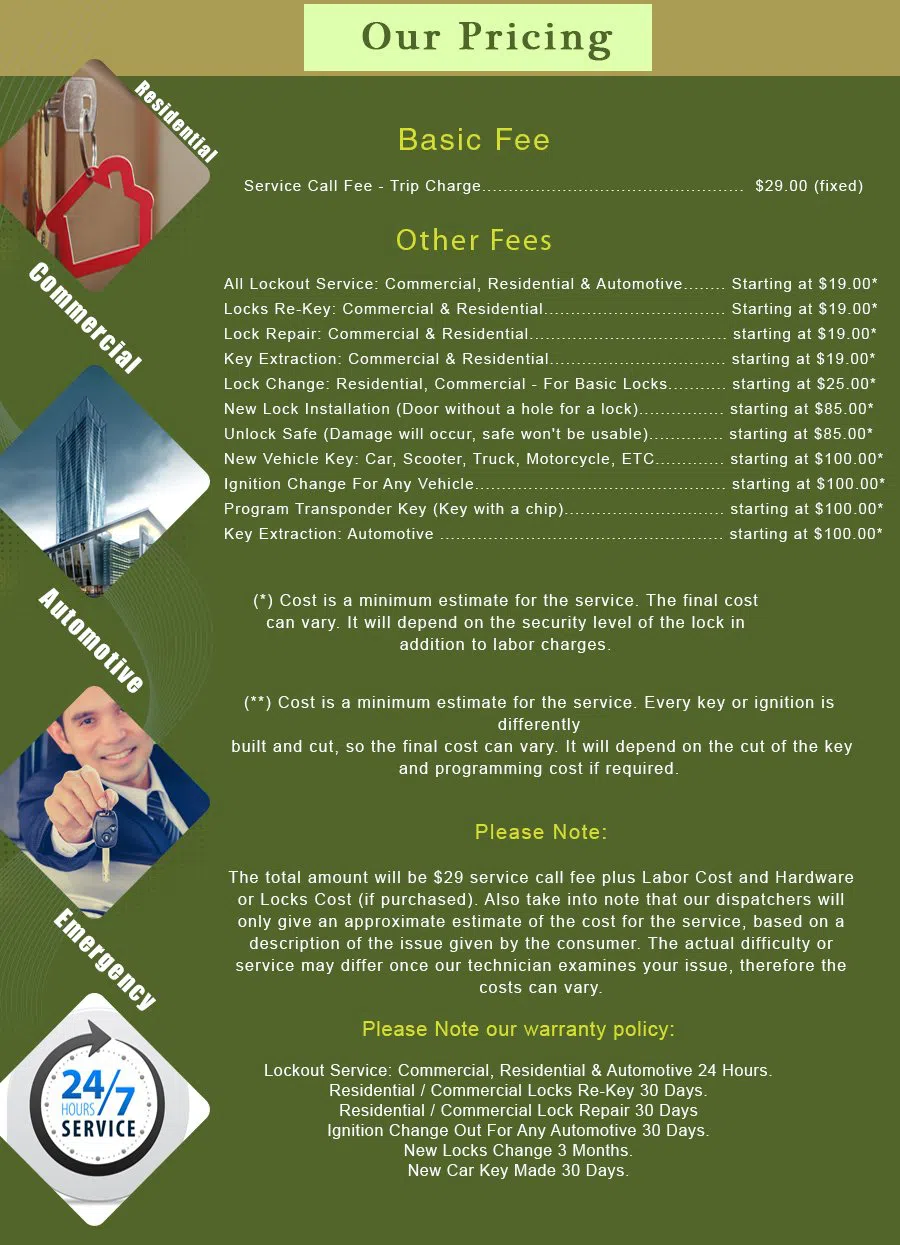 Mineola Locksmith Service Mineola, NY 516-247-6193